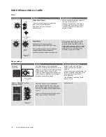 Preview for 70 page of Electrolux EBE4500AA User Manual