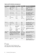 Preview for 72 page of Electrolux EBE4500AA User Manual