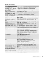 Preview for 75 page of Electrolux EBE4500AA User Manual