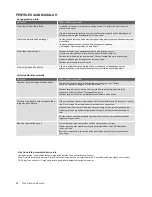 Preview for 76 page of Electrolux EBE4500AA User Manual