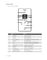 Preview for 93 page of Electrolux EBE4500AA User Manual