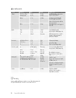 Preview for 97 page of Electrolux EBE4500AA User Manual