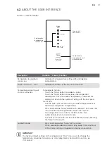 Предварительный просмотр 9 страницы Electrolux EBE5304 User Manual