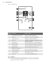 Предварительный просмотр 10 страницы Electrolux EBE5304 User Manual