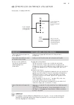 Предварительный просмотр 31 страницы Electrolux EBE5304 User Manual