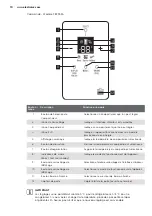 Предварительный просмотр 32 страницы Electrolux EBE5304 User Manual