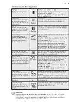 Предварительный просмотр 33 страницы Electrolux EBE5304 User Manual