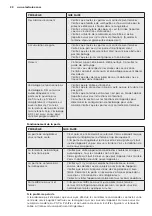 Предварительный просмотр 44 страницы Electrolux EBE5304 User Manual