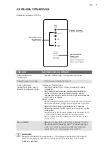 Предварительный просмотр 53 страницы Electrolux EBE5304 User Manual