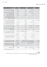 Предварительный просмотр 72 страницы Electrolux EBE5304 User Manual