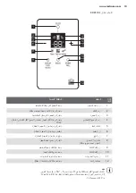 Предварительный просмотр 81 страницы Electrolux EBE5304 User Manual