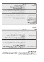 Предварительный просмотр 91 страницы Electrolux EBE5304 User Manual