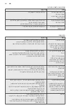 Предварительный просмотр 92 страницы Electrolux EBE5304 User Manual