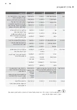 Предварительный просмотр 94 страницы Electrolux EBE5304 User Manual