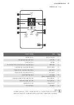 Предварительный просмотр 103 страницы Electrolux EBE5304 User Manual