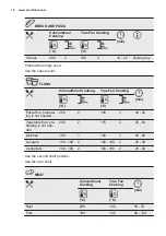 Предварительный просмотр 18 страницы Electrolux EBF4P45X User Manual