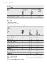 Предварительный просмотр 20 страницы Electrolux EBF4P45X User Manual