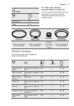 Предварительный просмотр 23 страницы Electrolux EBF4P45X User Manual