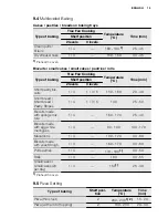 Preview for 15 page of Electrolux EBGL30X User Manual