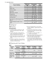 Preview for 16 page of Electrolux EBGL30X User Manual