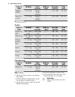 Preview for 18 page of Electrolux EBGL30X User Manual