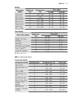 Preview for 19 page of Electrolux EBGL30X User Manual