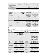 Preview for 20 page of Electrolux EBGL30X User Manual