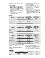 Preview for 21 page of Electrolux EBGL30X User Manual