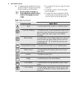 Preview for 8 page of Electrolux EBGL3X User Manual