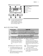 Preview for 9 page of Electrolux EBGL3X User Manual