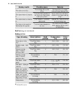 Preview for 12 page of Electrolux EBGL3X User Manual