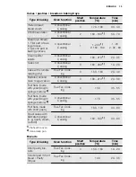 Preview for 13 page of Electrolux EBGL3X User Manual