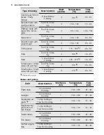 Preview for 14 page of Electrolux EBGL3X User Manual