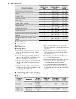 Preview for 16 page of Electrolux EBGL3X User Manual