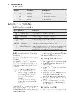 Preview for 10 page of Electrolux EBGL3XDCN User Manual