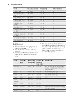 Preview for 22 page of Electrolux EBGL3XDCN User Manual