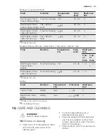 Preview for 25 page of Electrolux EBGL3XDCN User Manual