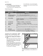 Preview for 8 page of Electrolux EBGL4 User Manual