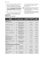 Preview for 14 page of Electrolux EBGL4 User Manual