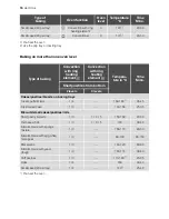 Preview for 16 page of Electrolux EBGL4 User Manual