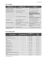 Preview for 17 page of Electrolux EBGL4 User Manual