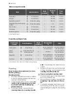 Preview for 18 page of Electrolux EBGL4 User Manual