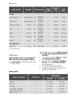 Preview for 20 page of Electrolux EBGL4 User Manual