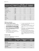 Preview for 22 page of Electrolux EBGL4 User Manual