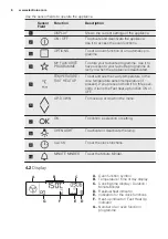 Preview for 8 page of Electrolux EBGL40CN User Manual