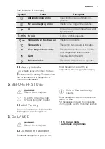 Preview for 9 page of Electrolux EBGL40CN User Manual