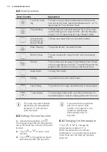 Preview for 10 page of Electrolux EBGL40CN User Manual