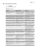 Preview for 19 page of Electrolux EBGL40CN User Manual