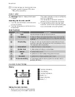 Preview for 6 page of Electrolux EBGL5X User Manual