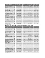 Preview for 9 page of Electrolux EBGL5X User Manual